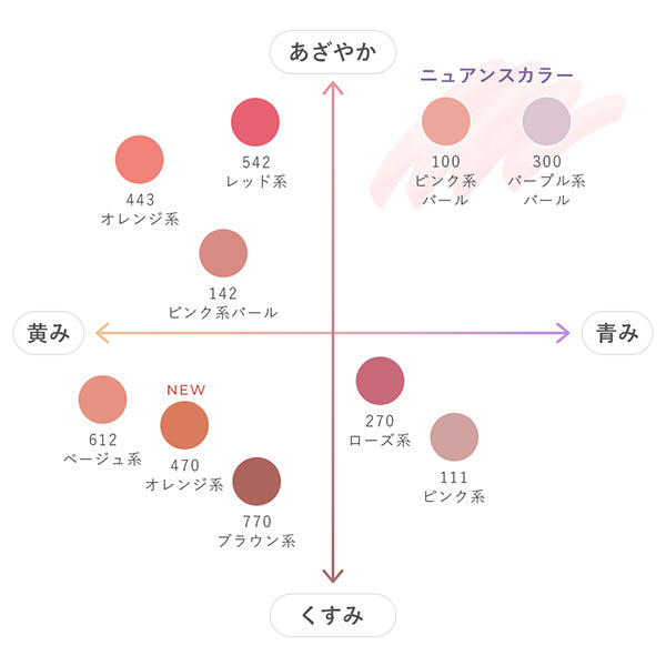 Chifure Powder Cheek (142)