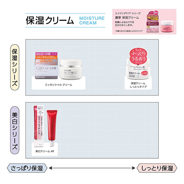 Chifure Essential Cream, Refill, 30g