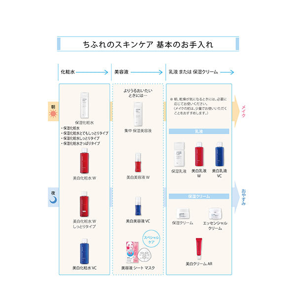 Chifure Serum sheet mask, 16ml x 4 sheets