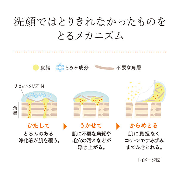 BENEFIQUE Reset Clear N, 200ml, Herbal Floral Scent