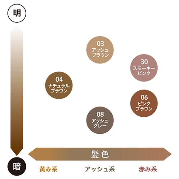 Heavy Rotation Coloring Eyebrow Micro, 06 Pink Brown, 4g