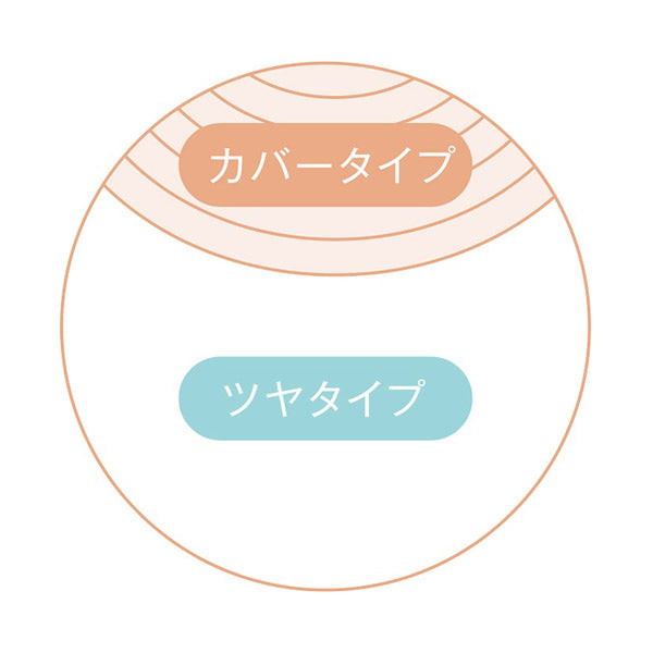 Dual cushion, SPF50+, PA++++, Healthy color, 12g, Glowing, natural skin feel