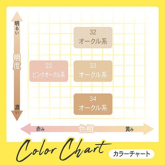 Chifure UV Powder Foundation, SPF36 PA++, Refill, 23 Pink Ocher, 14g, Smooth