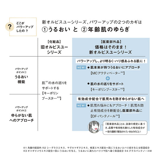 Orbis U Trial Set, Set