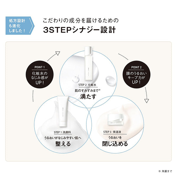 ORBIS U Trial Set