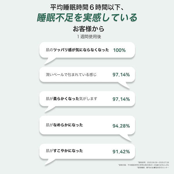 LANEIGE Cica Sleeping Mask, 60ml