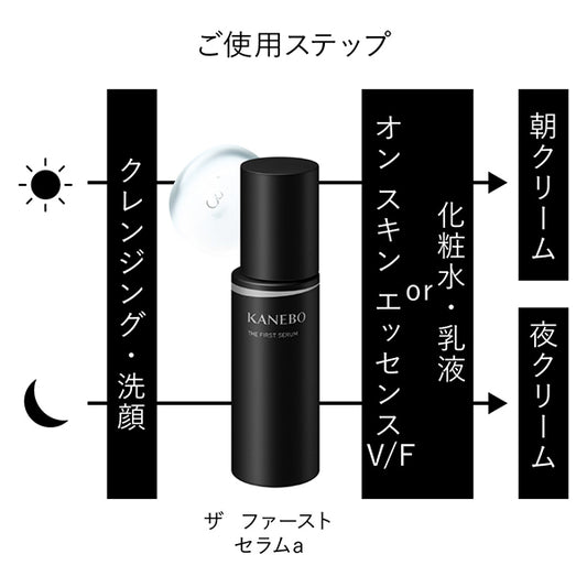 KANEBO The First Serum a, 60ml