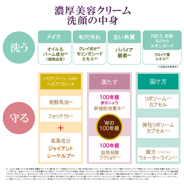 Moisture Cleanse Rich Wash, 150ml, Moisturizing