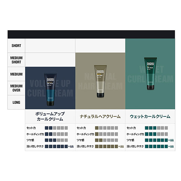 DASHU Daily Volume Up Curl Cream, 150ml