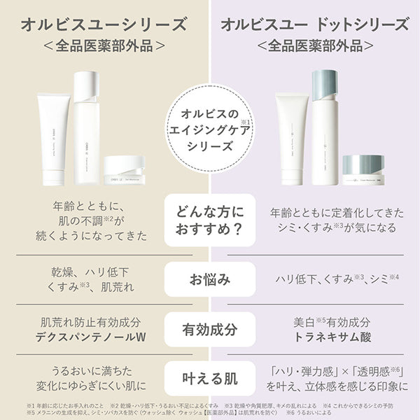 Orbis U Dot Trial Set, Moisturizing
