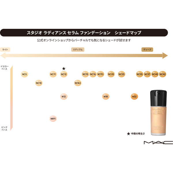 M.A.C Studio Radiance Serum Foundation, NC40, 30ml