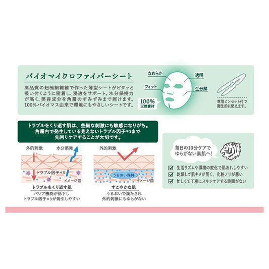 CLEAR TURN Taiga Raid CICA Repair Mask, 30 sheets