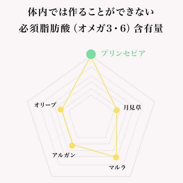 PS Oil, 30ml, Rich but absorbs well into the skin, None, Herbal, Lavender, Rosemary