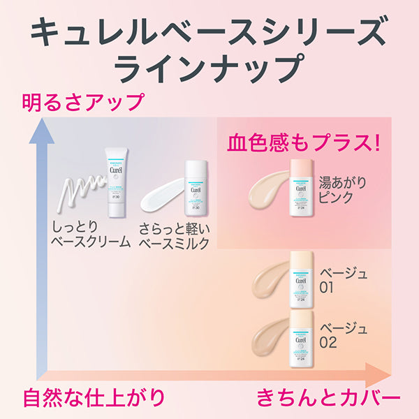 Curel Intensive Moisture Care Tinted Base Milk (Pink)