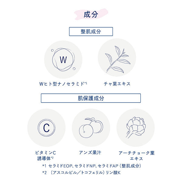 Moisture Rich Milk, 55g, Unscented