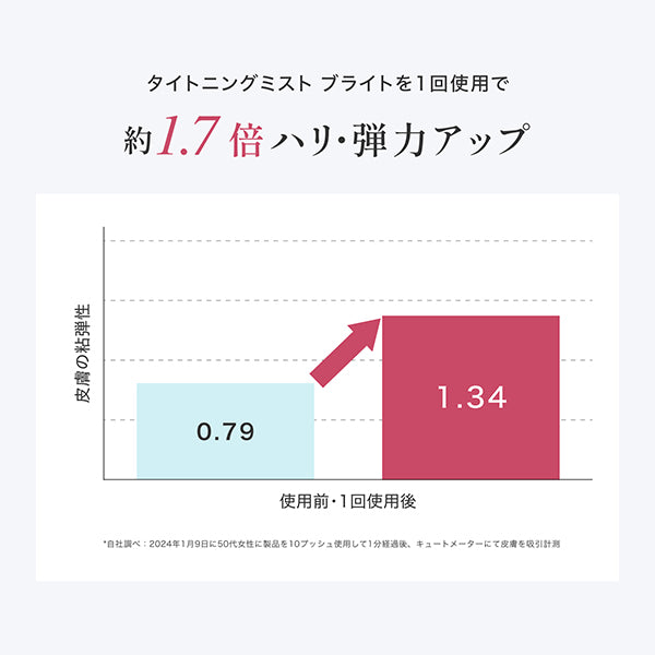 Tightening Mist Bright, 20ml