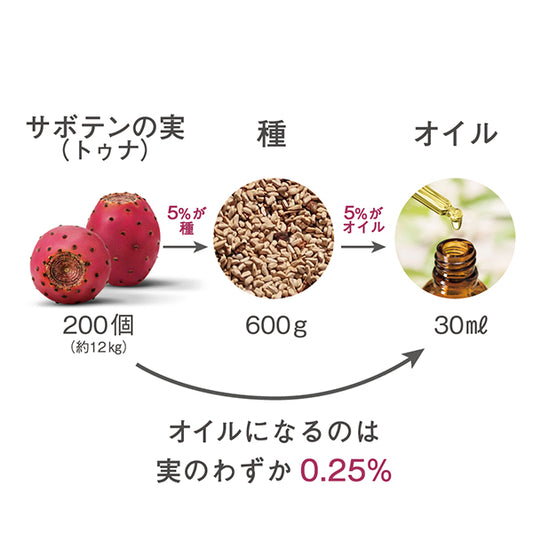 nopa Oro de Reina Organic Infinity Oil, 30ml