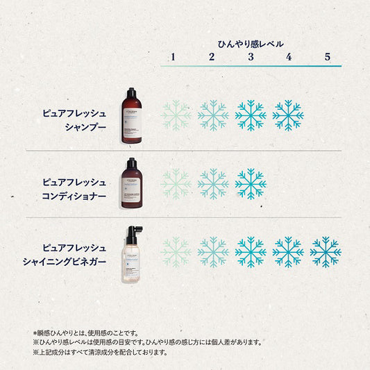 L'Occitane Pure Freshness Conditioner (Refill), 500ml