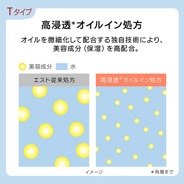 est GP Serum-in Lotion T, Refill, 140ml