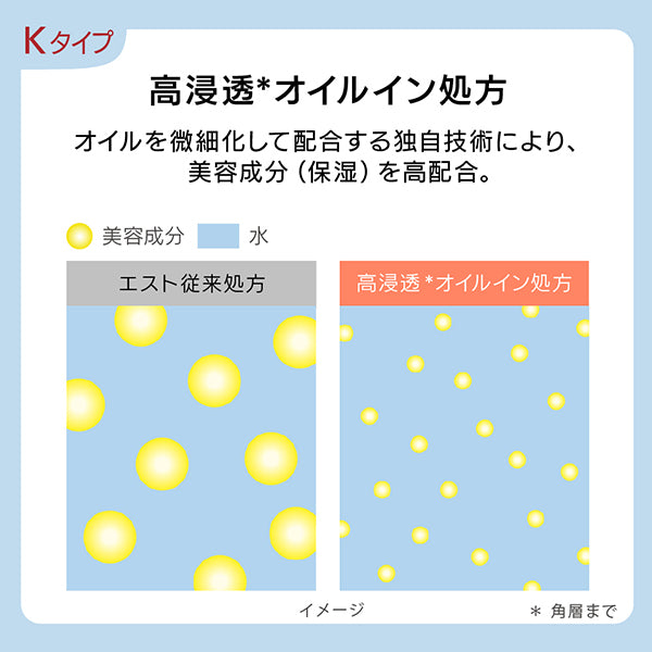 est GP Serum-in Lotion K, Refill, 140ml