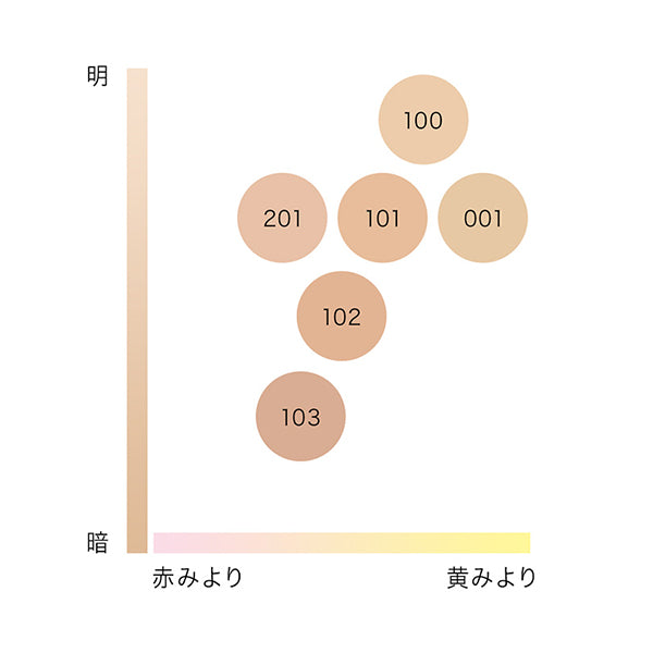IPSA Cream Foundation e, SPF15 PA++, 001, 30g