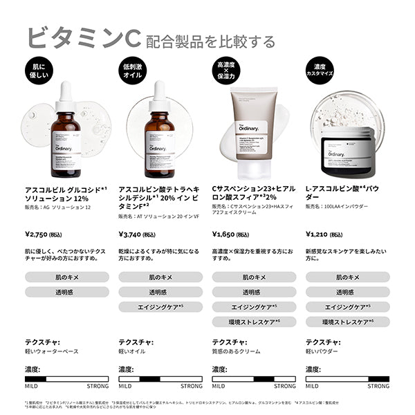 The Ordinary Ascorbyl Tetraisopalmitate Solution 20% in Vitamin F, 30ml