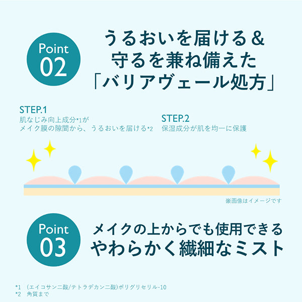 Orbis U Mist, 50ml, Fragrance-free