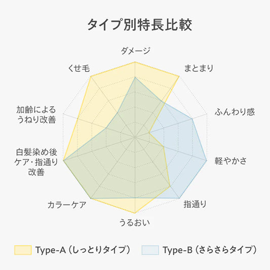 Kimura Soap type-A/B Trial Set