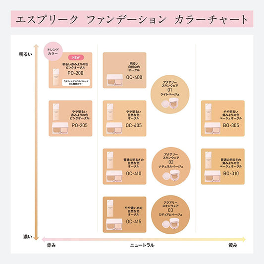ESPRIQUE Lasting Serum Liquid, SPF25 PA++, OC-415 Ocher, 30g