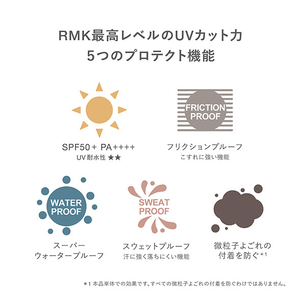 RMK UV Face Protector Enhanced, SPF50+ PA++++, 50g