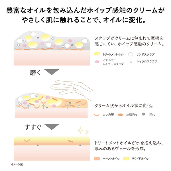 KANEBO Wrapping Body Polisher, 220g