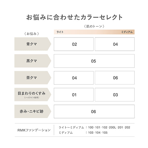 RMK RMK Correcting Veil Concealer, SPF17 PA++, 01, 4g