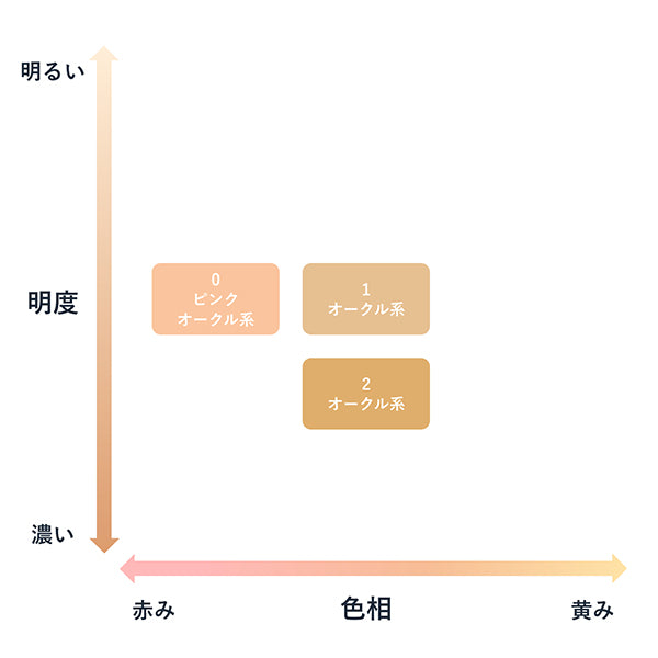 Chifure BB Cream N, SPF30 PA++, 0 Pink ochre (slightly pink), 30g, Smooth, Fragrance-free