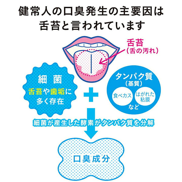NONIO Tongue Cleaner
