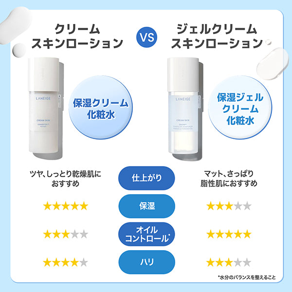 Gel Cream Skin Lotion, 170ml