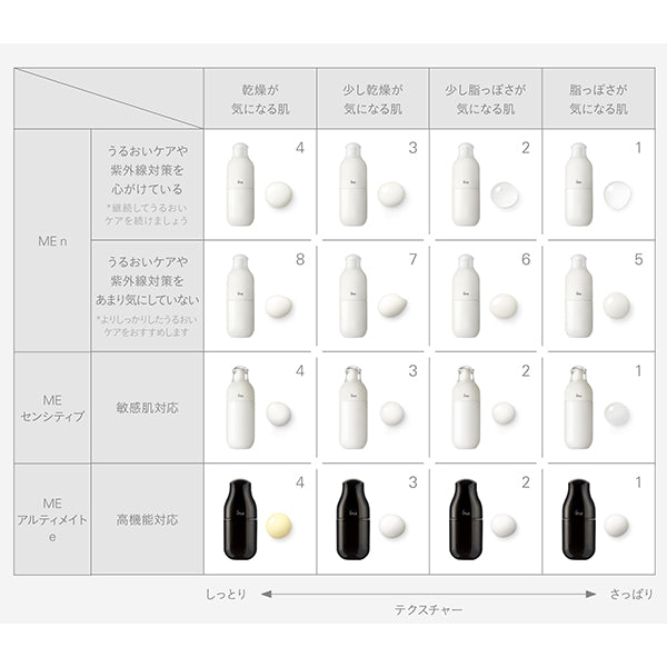 IPSA ME n 3, Refill, 175ml