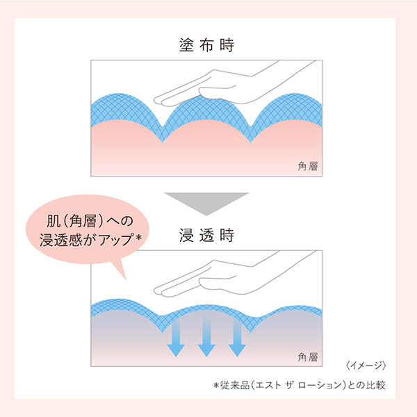 (Pre-order) The Lotion EX T, 140ml, Aquatic Floral