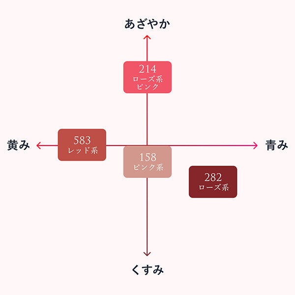 Tint Lip Gel, 214 Rose, 4.3g