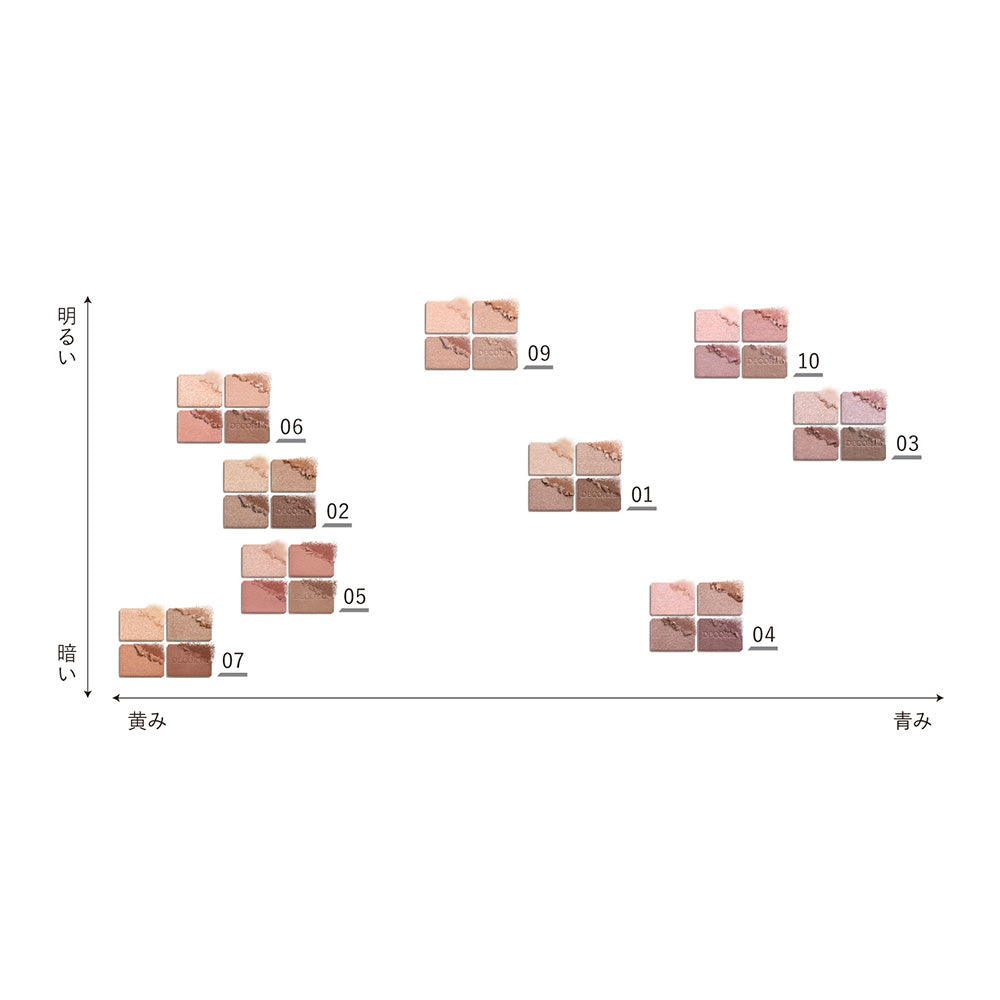 COSME DECORTE Skinshadow Designing Palette (9 Cashmere Feather) (Green Floral)