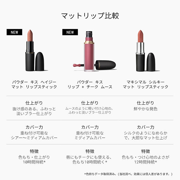 M.A.C Powder Kiss Lip + Cheek Mousse, 991 Devoted to Chili, 5ml