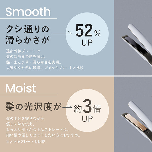 Re. De Hair Straight Iron Moist (White)