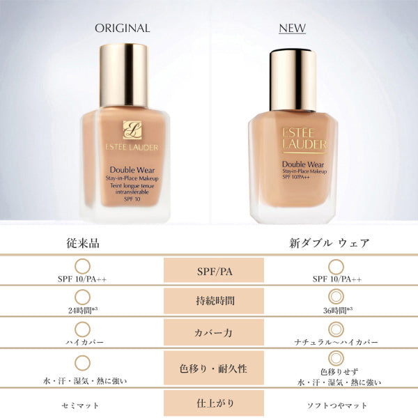 Estee Lauder Double Wear Stay-in-Place Makeup N SPF10 PA++ (Sand), 30ml