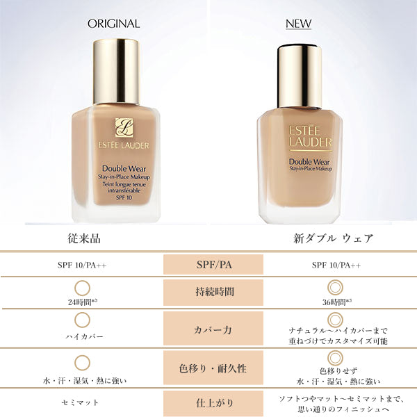 Estee Lauder Double Wear Stay-in-Place Makeup N (Cool Bone) Special Set, 30ml