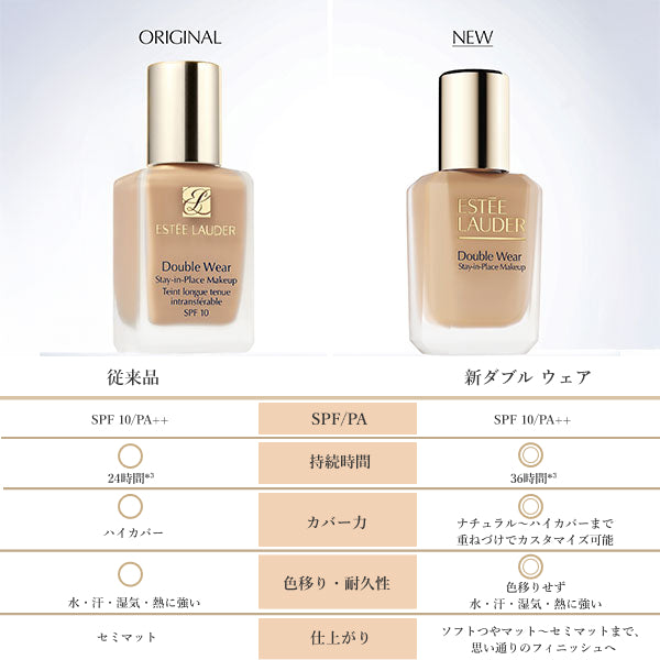Estee Lauder Double Wear Stay-in-Place Makeup N with Brush Limited Set (1W2 Sand), 30ml