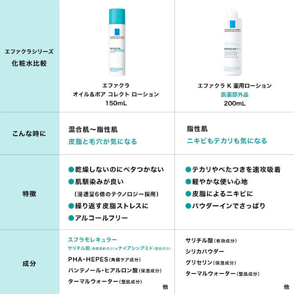 La Roche-Posay Effaclar Oil & Pore Correcting Lotion, 150ml