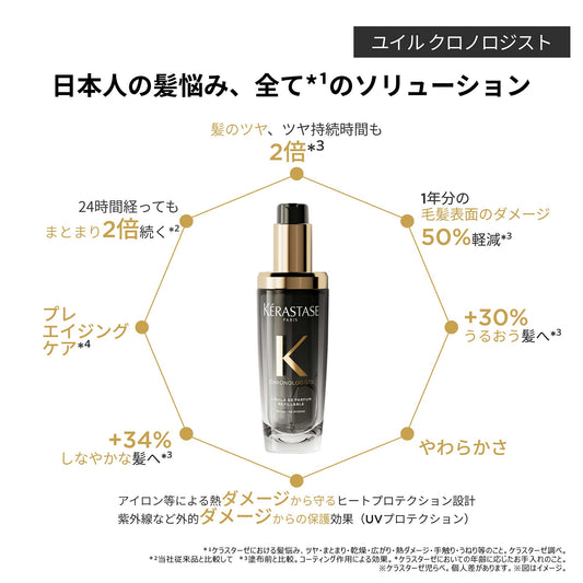 KERASTASE Chronologiste Huile De Chronologiste Hair Oil Refill, 75ml (Floral Chypre)