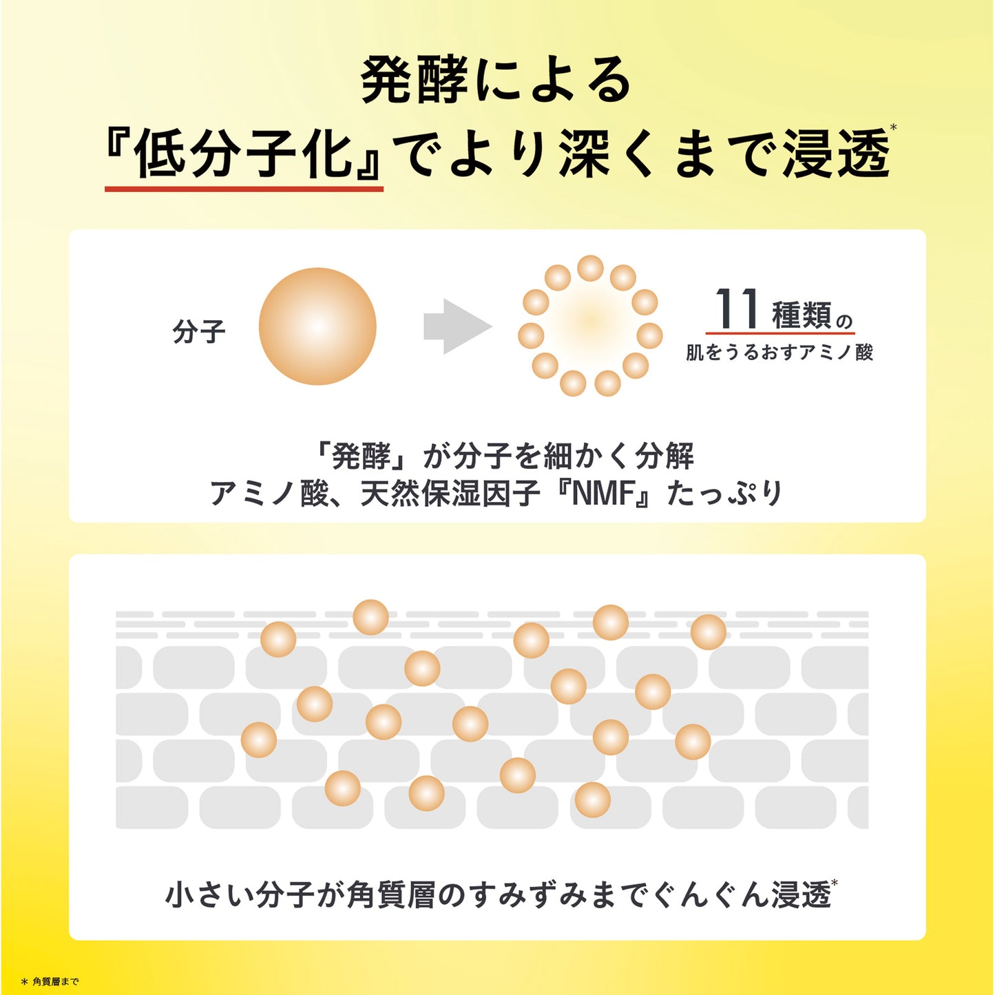 HACCO.PANDA Fermented High-Penetration VC Face Mask, 7 Sheets