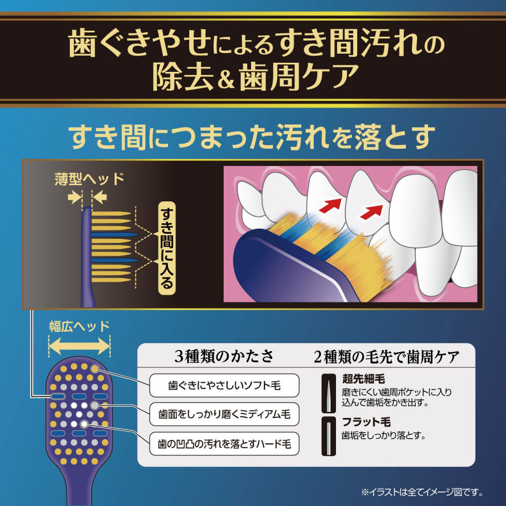 EBIS The Premium Care Gap Plus Regular