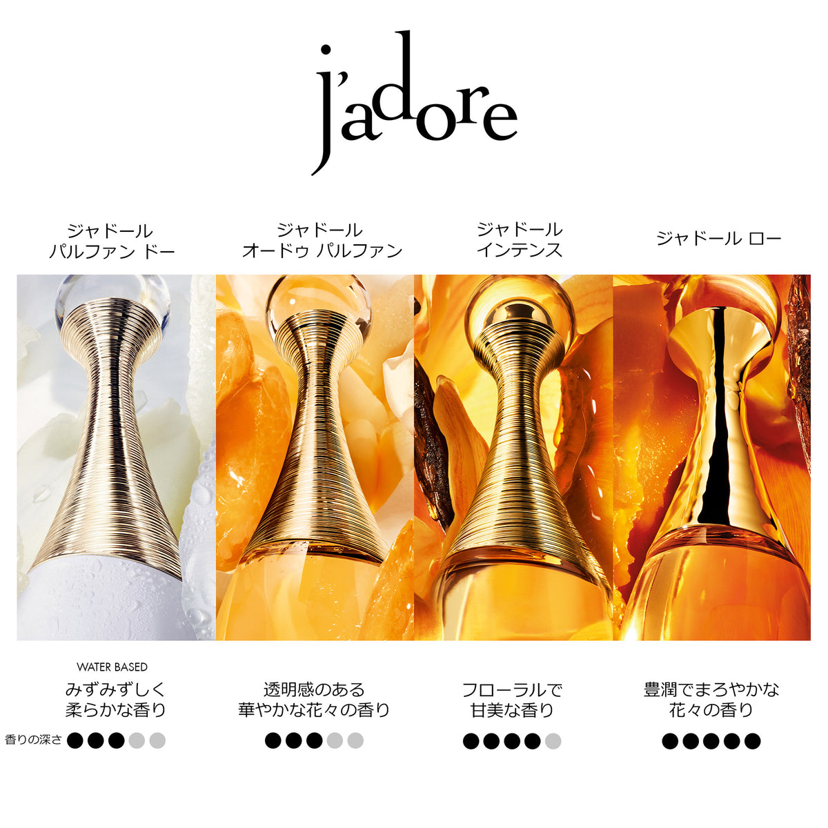 Dior J'adore Eau de Parfum Coffret Limited Edition, 50ml, 75ml