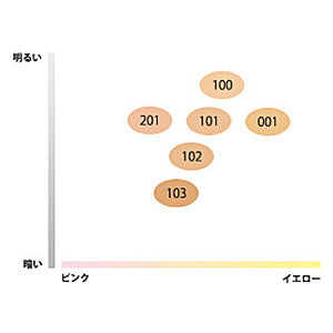 IPSA Designing Face Color Palette (Healthy Tan 103PK)
